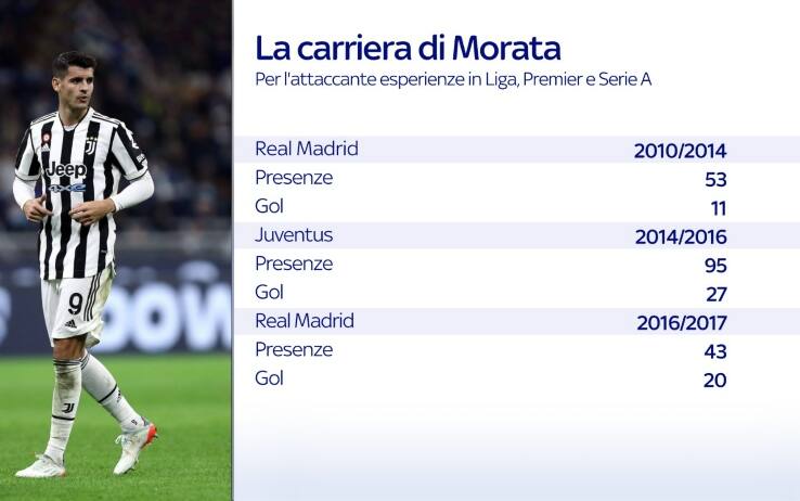 morata carriera juve