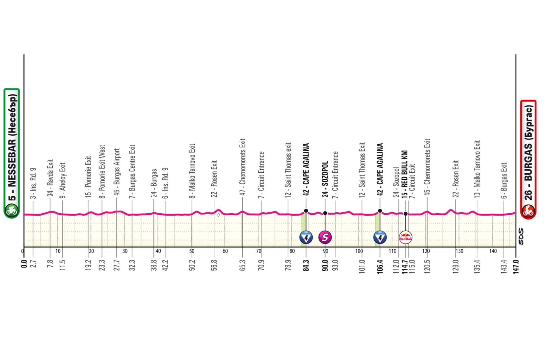 Altimetria Giro Tappa 1