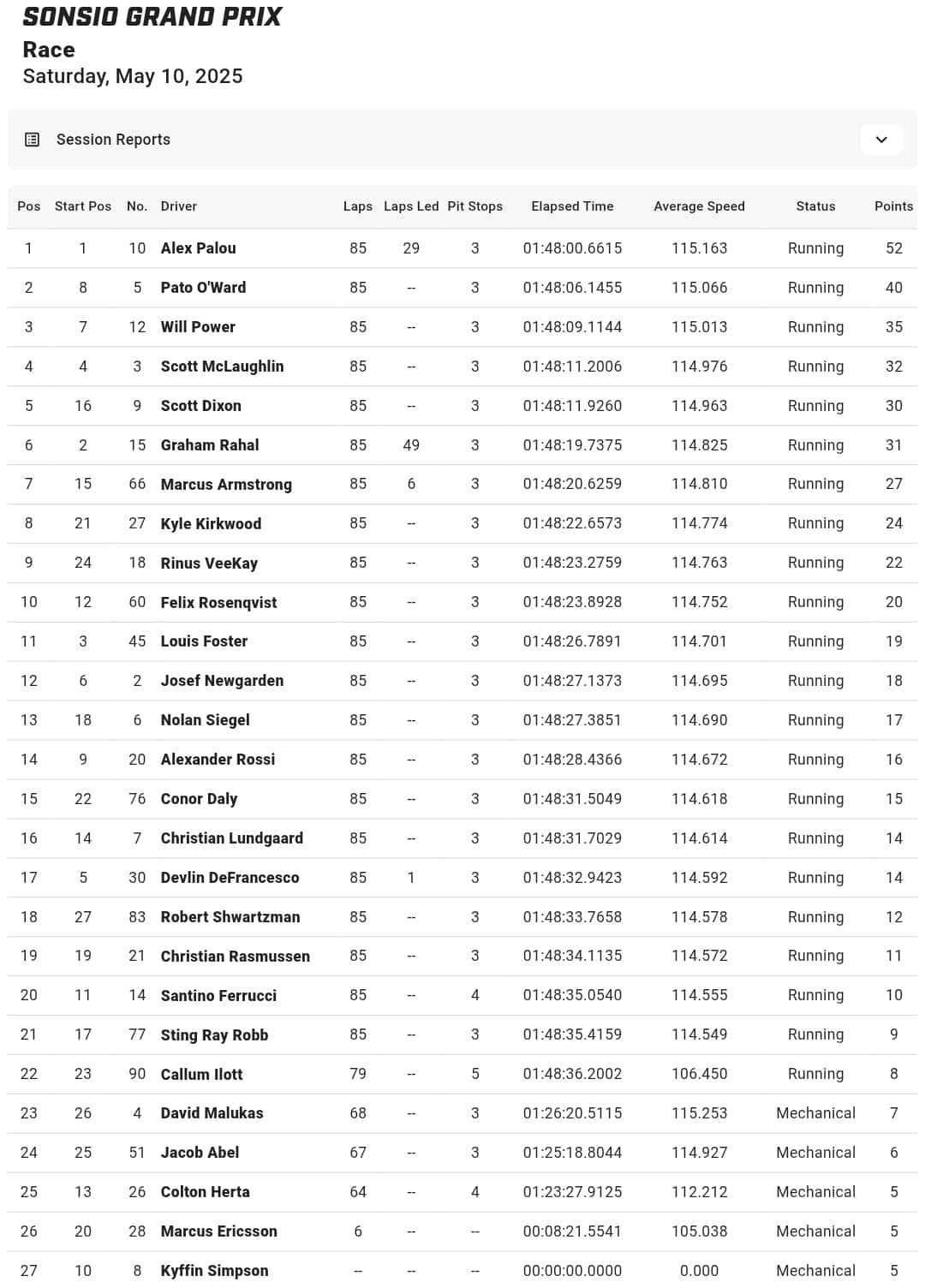 Risultati gara Indycar