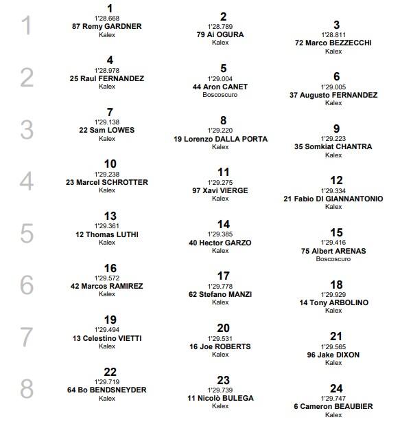 Moto2, la griglia di partenza del GP di Stiria