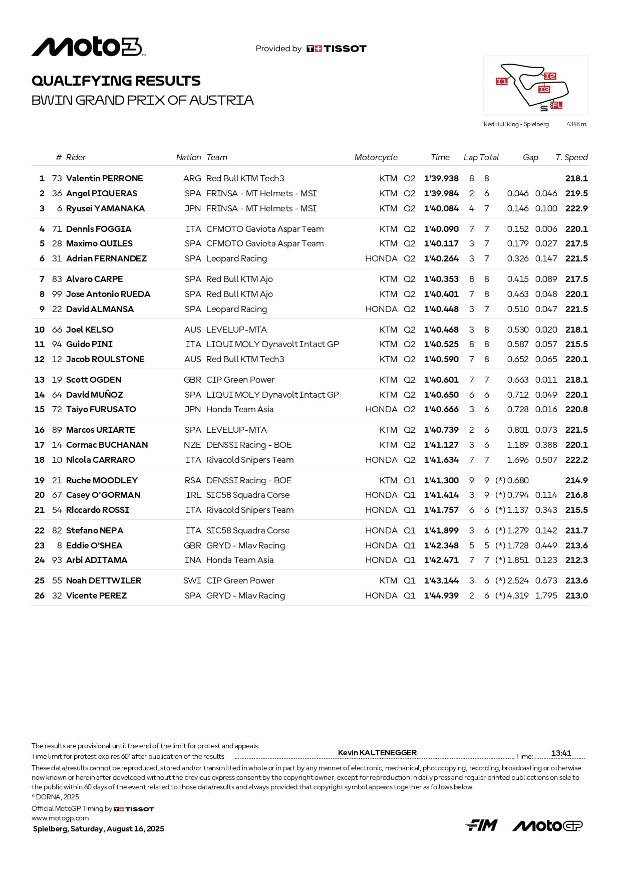 Moto3 risultati qualifiche GP Austria