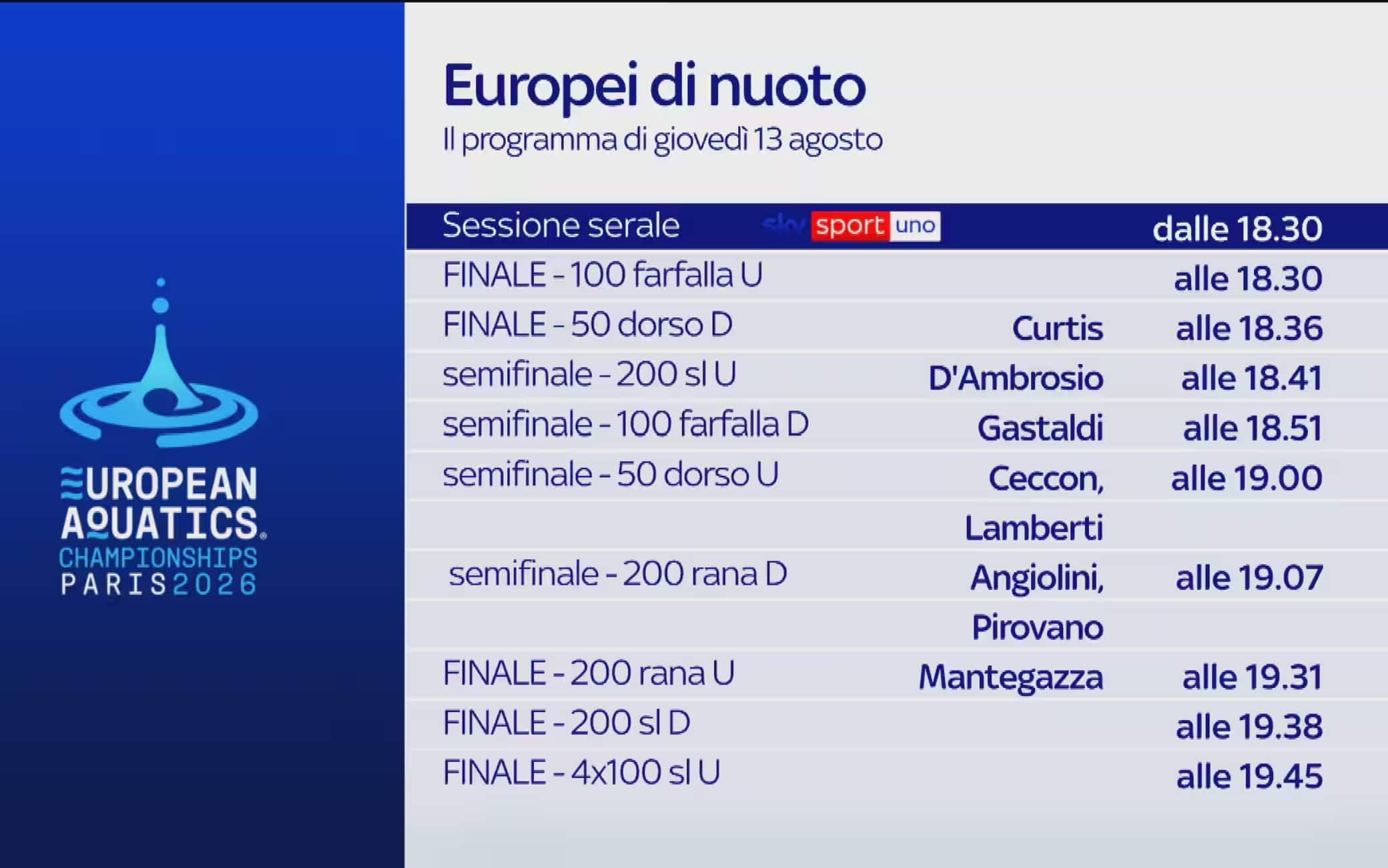 Nuoto 13 agosto