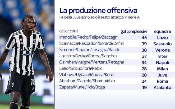 juve attaccanti numeri
