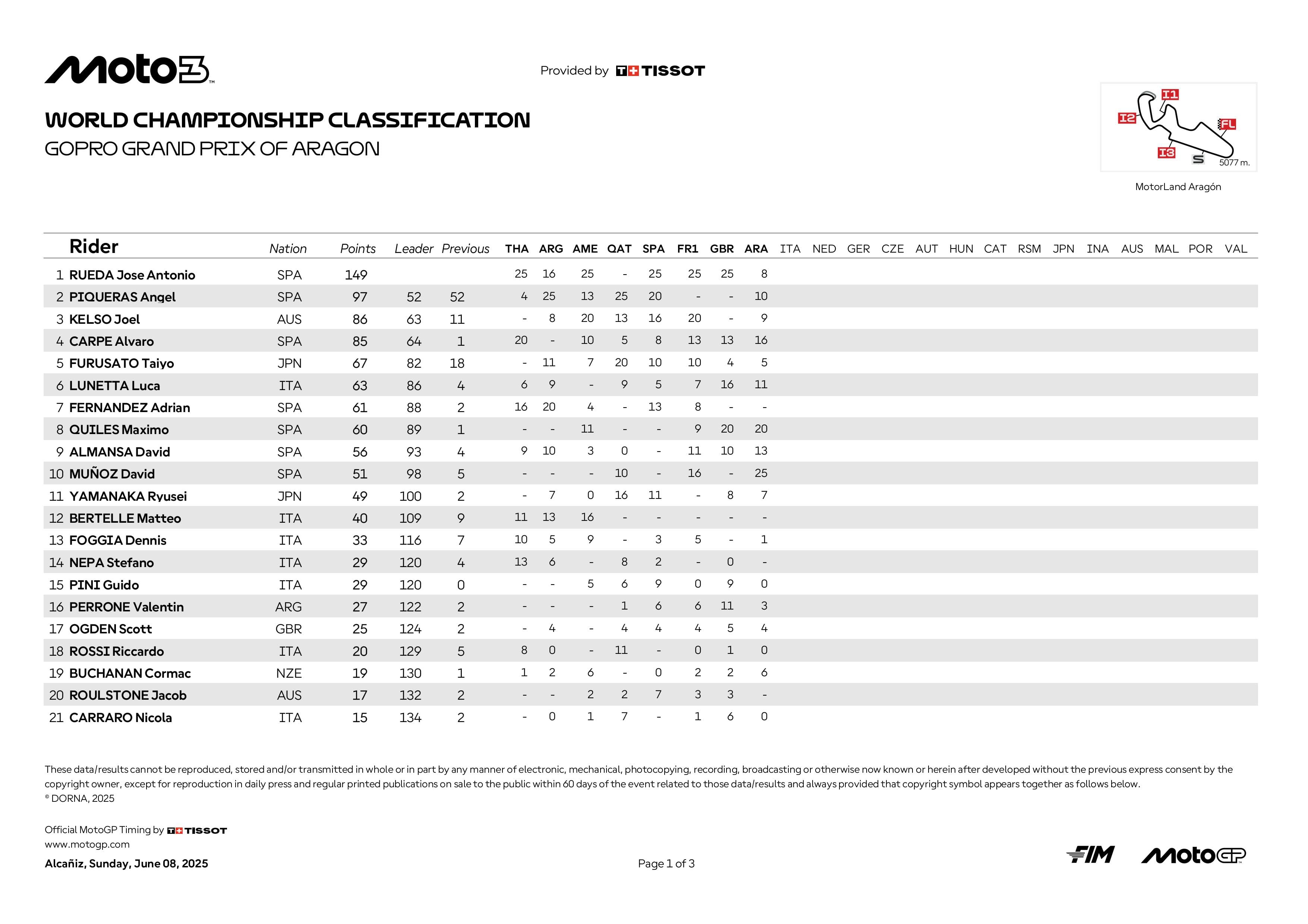 classifica mondiale Moto3 dopo Aragon