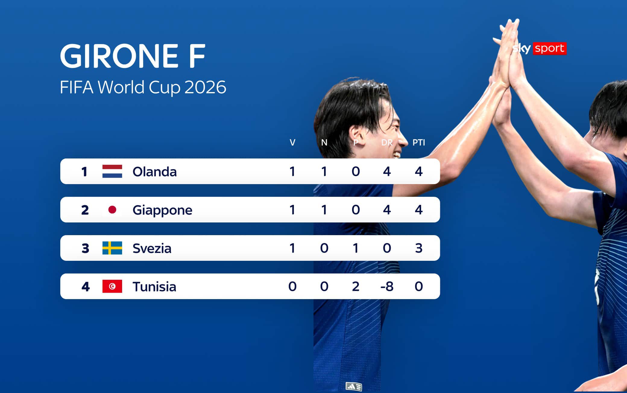 classifica girone F