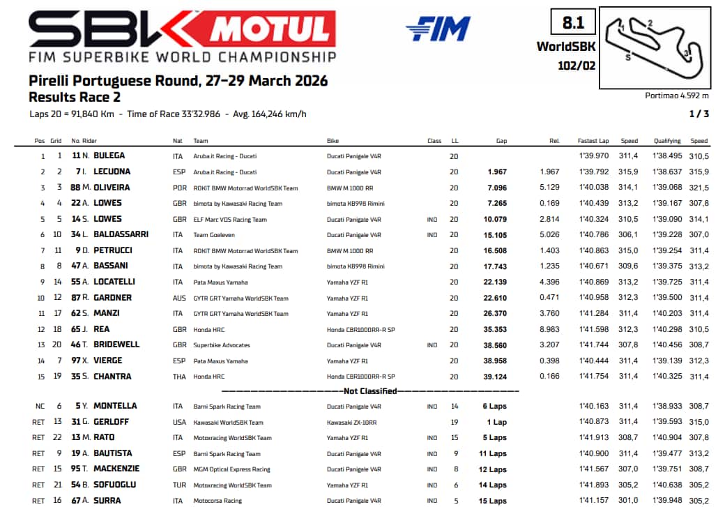 sbk portimao gara 2