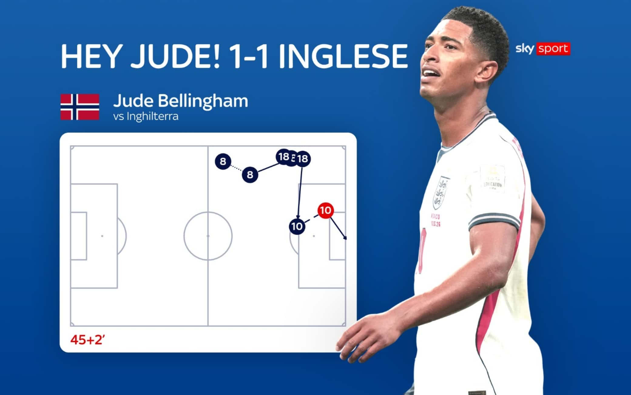 Il gol del pari di Bellingham