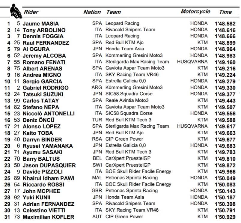 Moto3 warm up