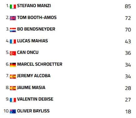 classifica Supersport