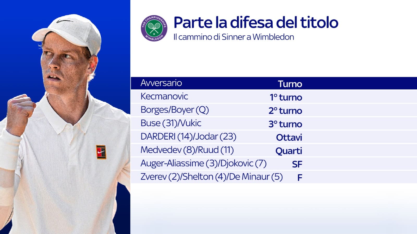 Fognini-Feranley ora su Sky Sport Max