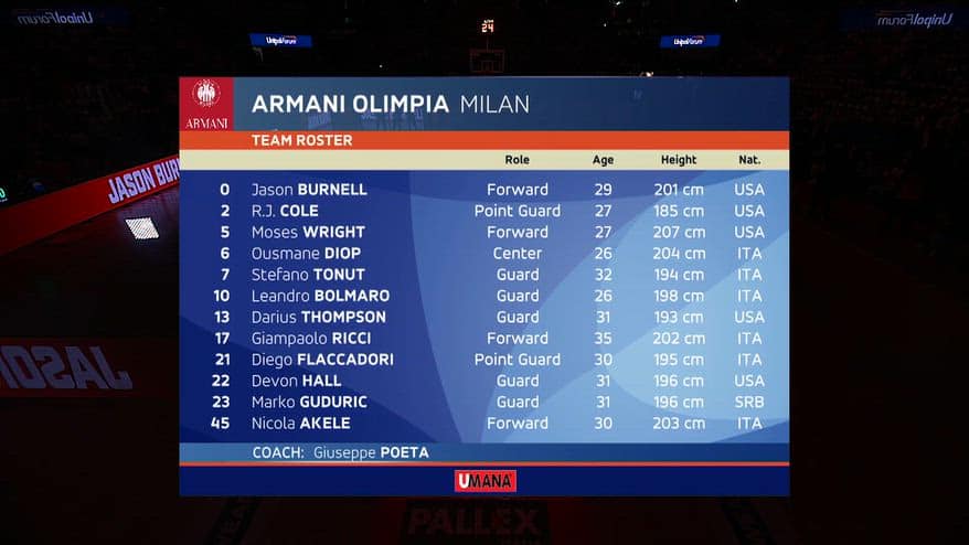 LBA, Milano celebra lo scudetto numero 32