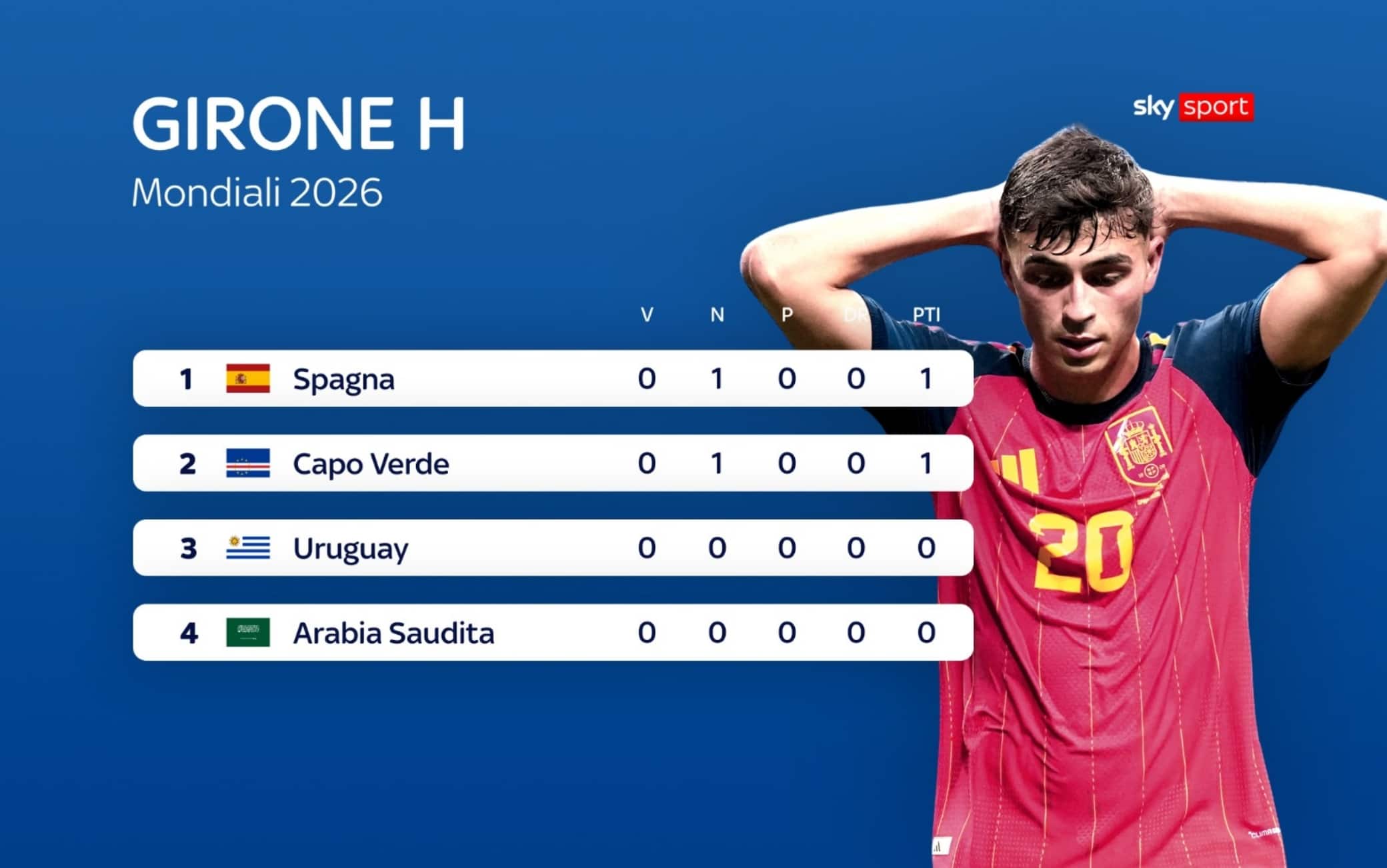 girone H Mondiali