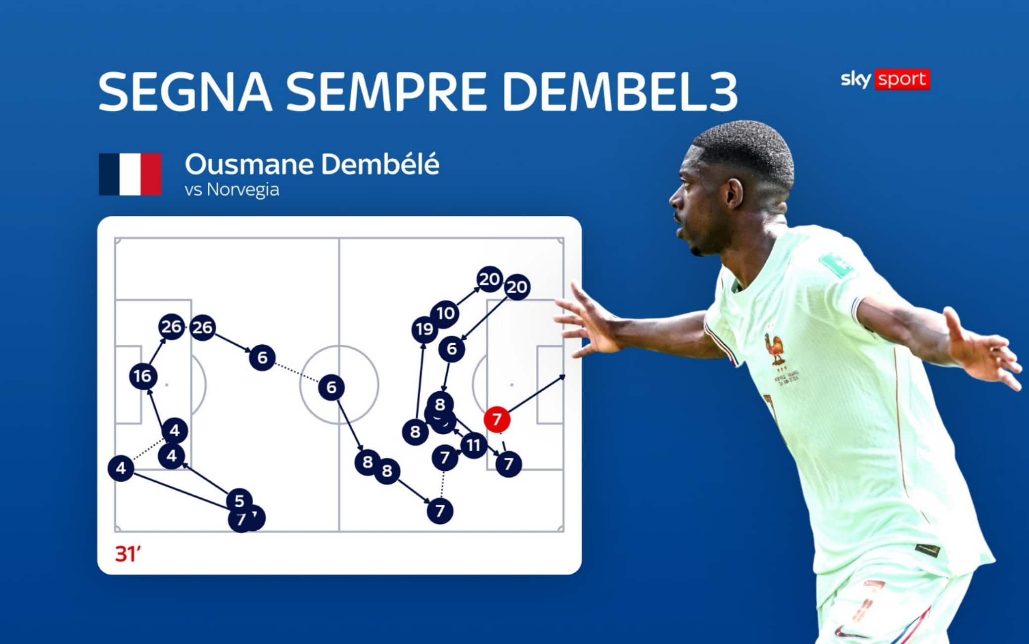 La tripletta di Dembele