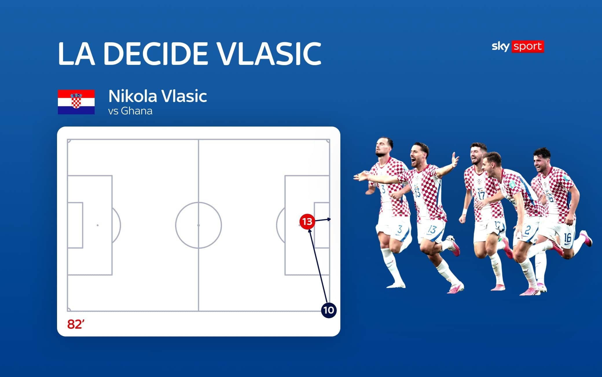 vlasic