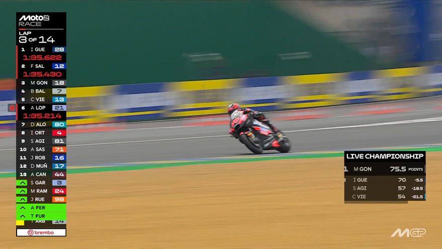 Moto2, caduta di Navarro e bandiera rossa a Le Mans