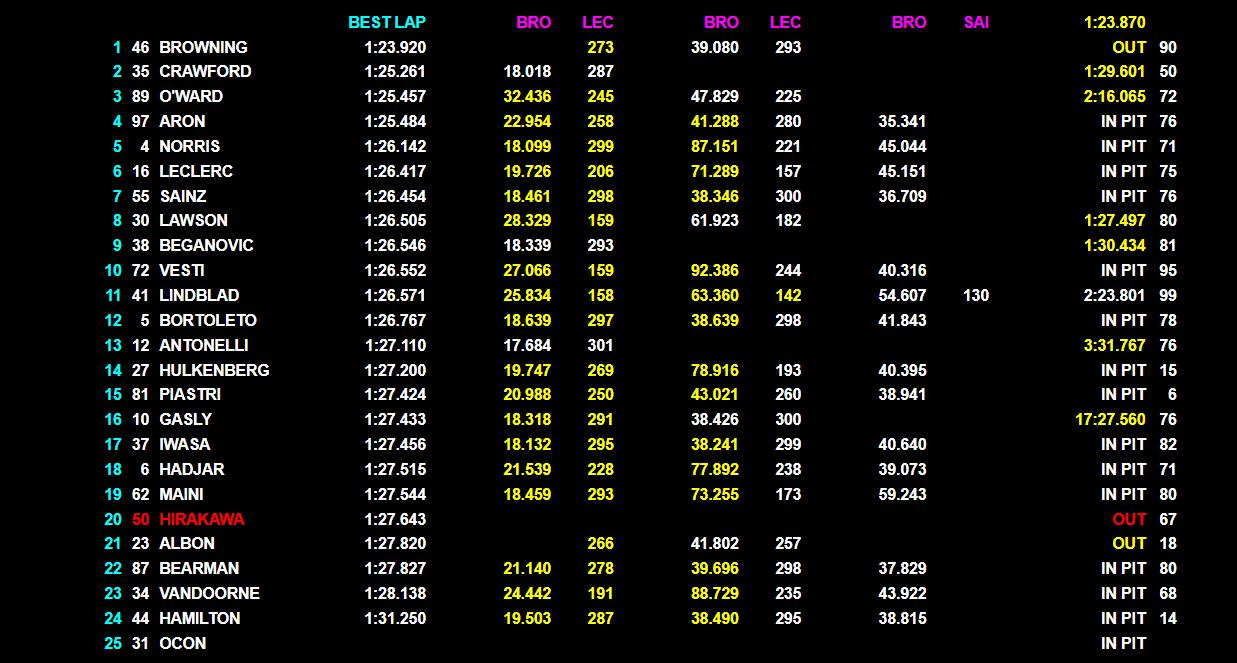 SINNER-BUBLIK 2-0 LIVE