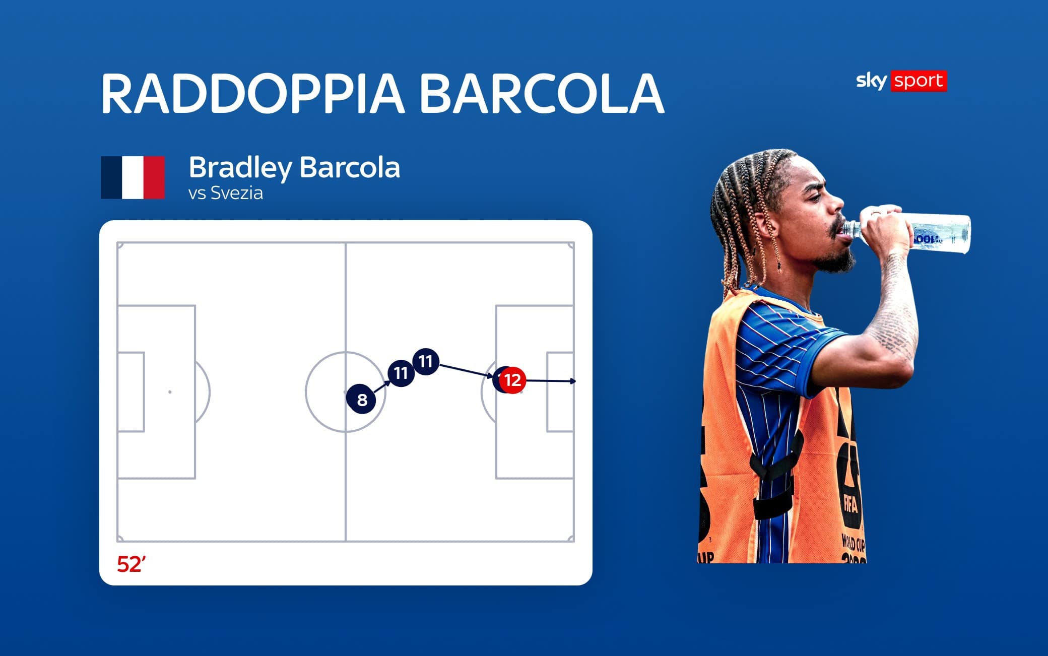 Barcola