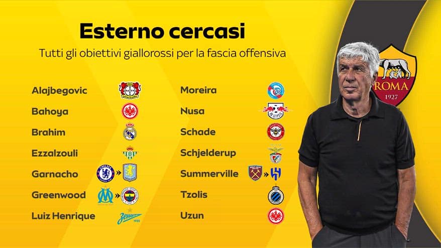 La Roma si avvicina sempre di più a Koulierakis: i dettagli