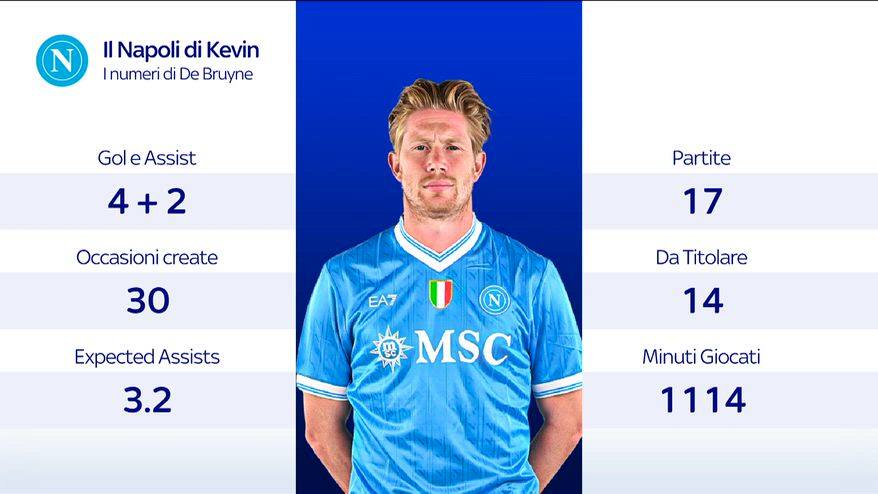 Alla ricerca del vero De Bruyne: i numeri della stagione