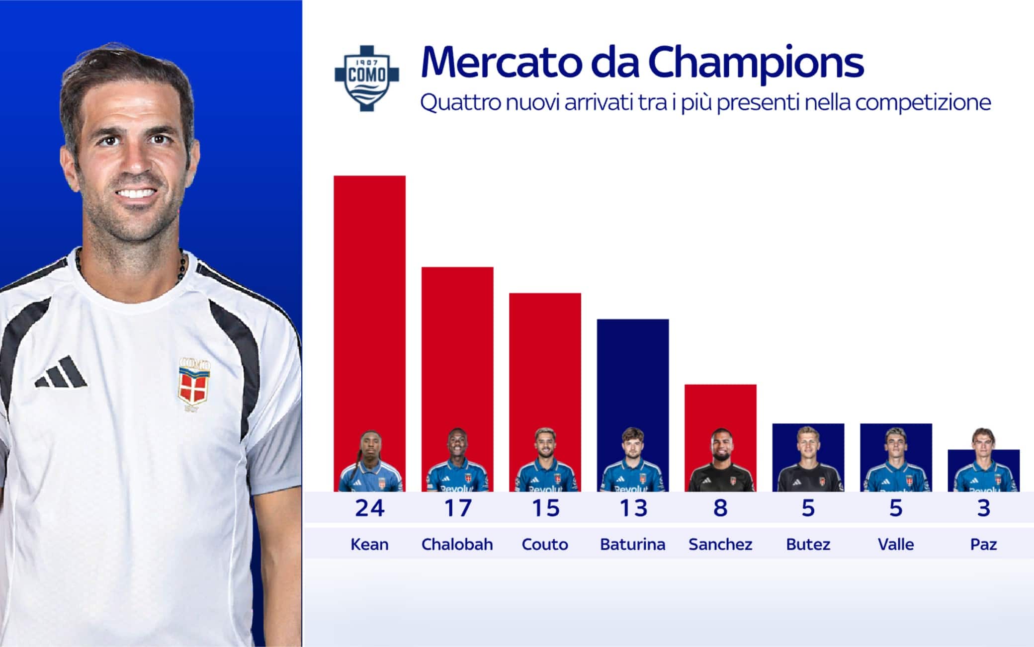 Mercato Como