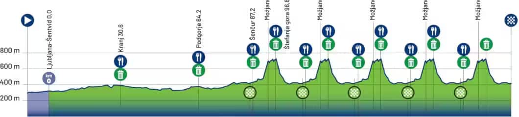 L'altimetria