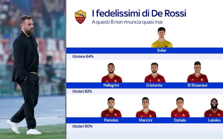 Grafica De Rossi fedelissimi