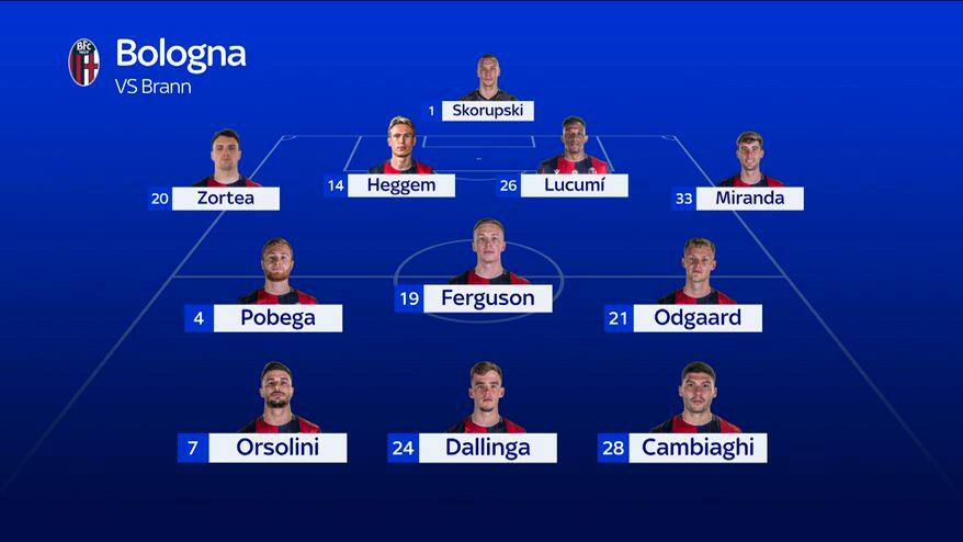 Brann-Bologna, le probabili formazioni