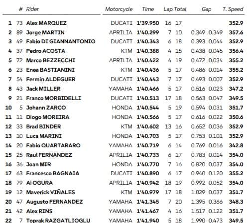 GP Barcellona, i risultati delle prove libere 1
