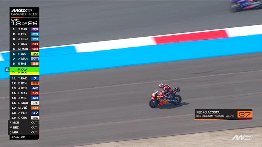 Acosta, problemi per il pilota Ktm: ritiro ad Assen