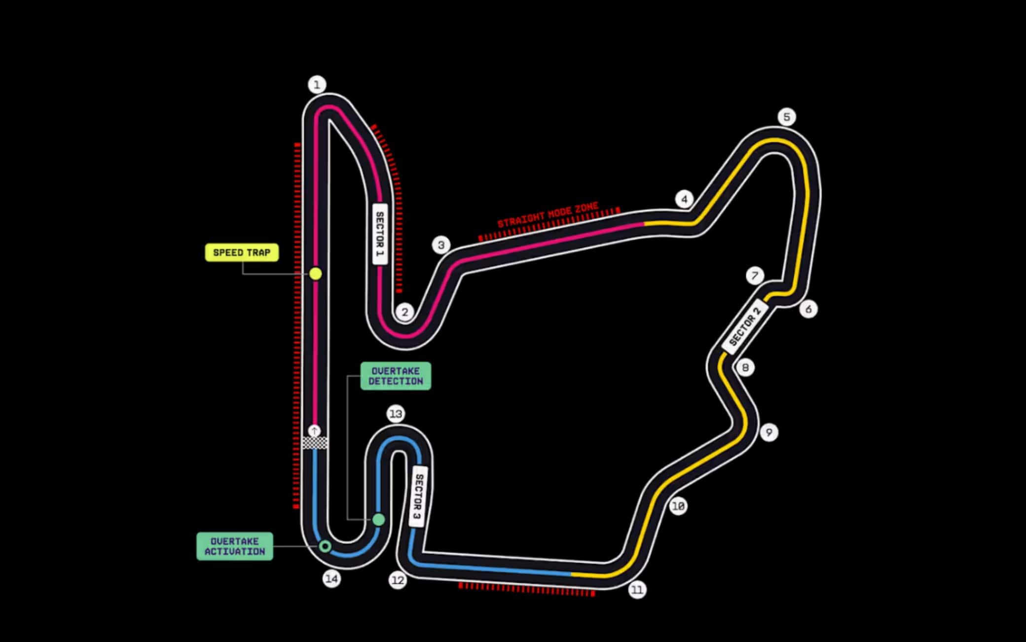 f1