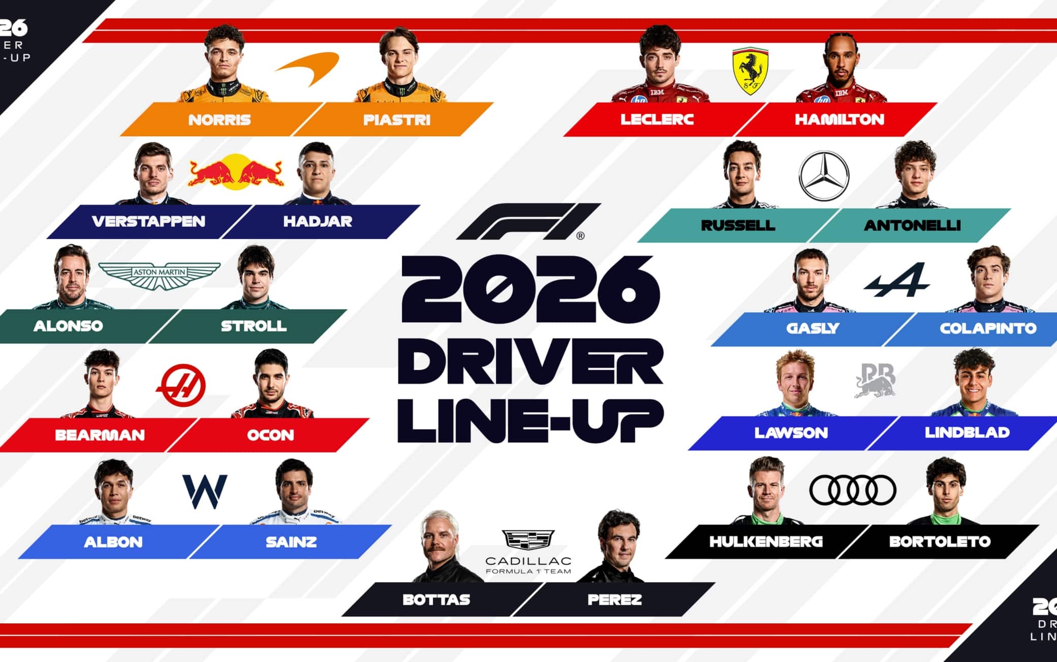 F1, piloti del Mondiale 2026: le coppie di tutti i team