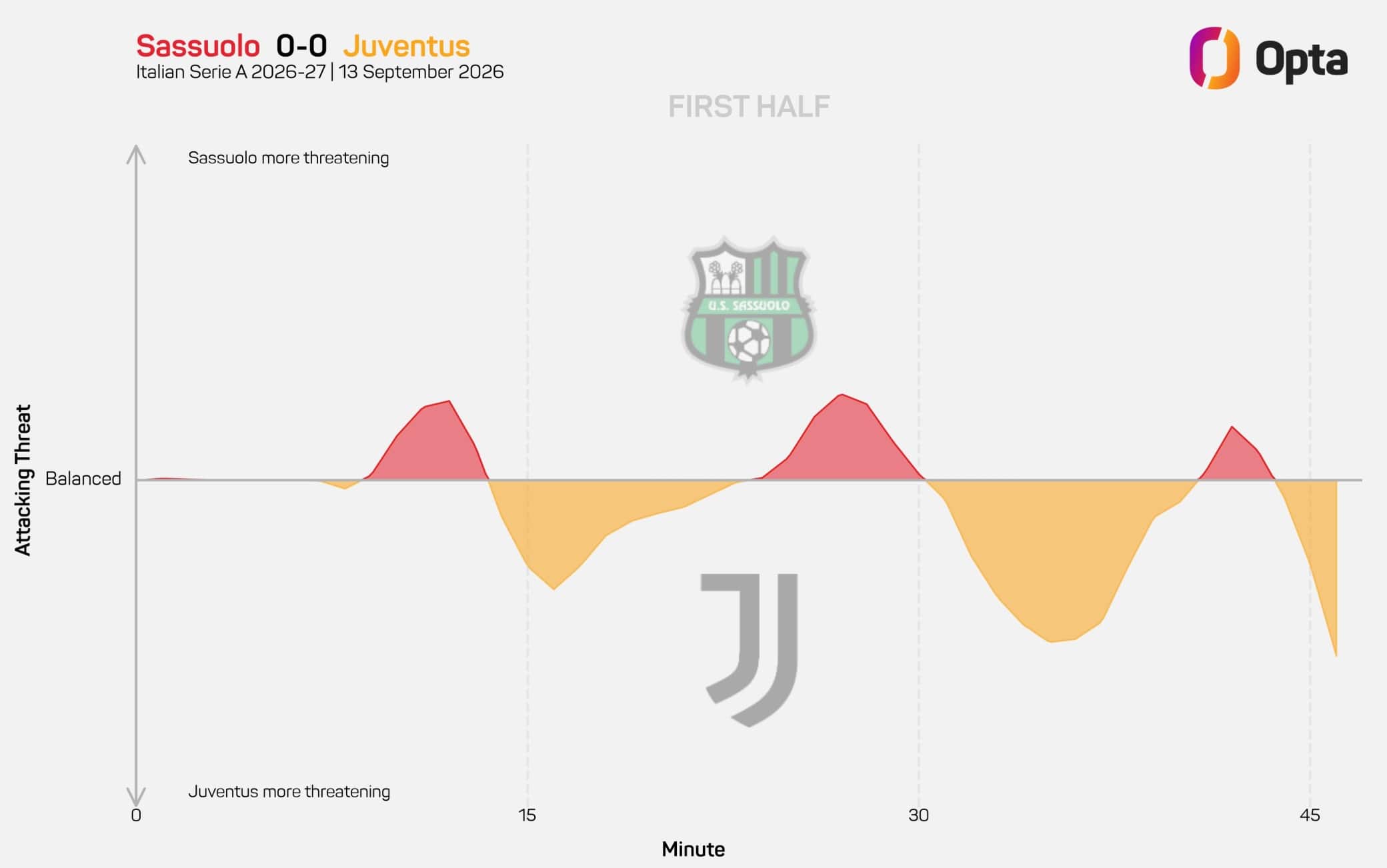 Opta