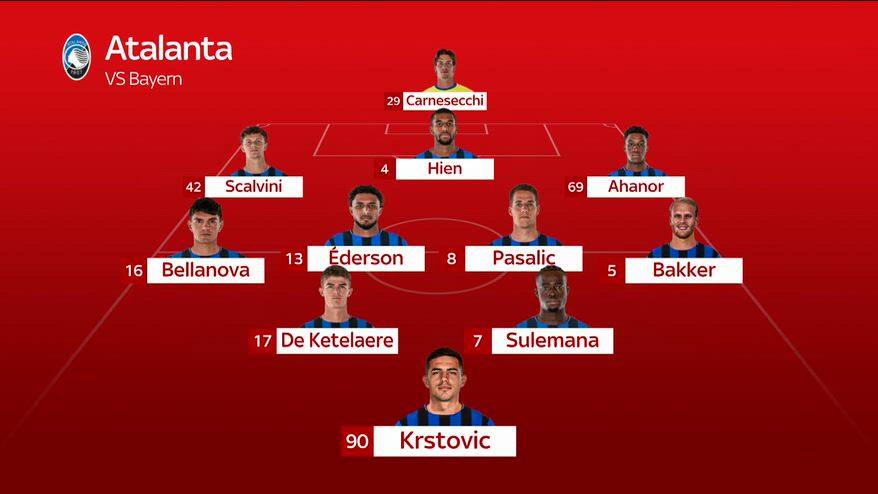 Bayern Monaco-Atalanta, le probabili formazioni