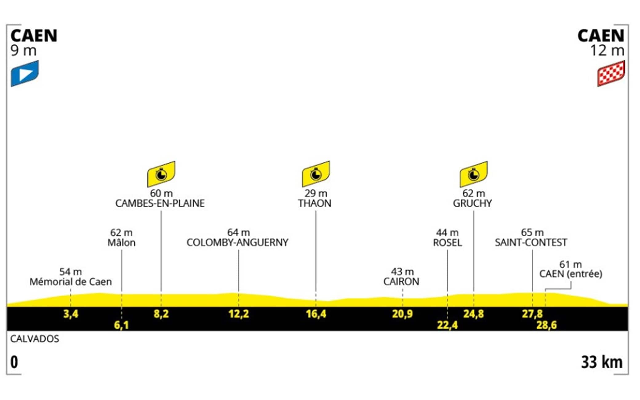 Tour: il percorso della 5^ tappa a cronometro