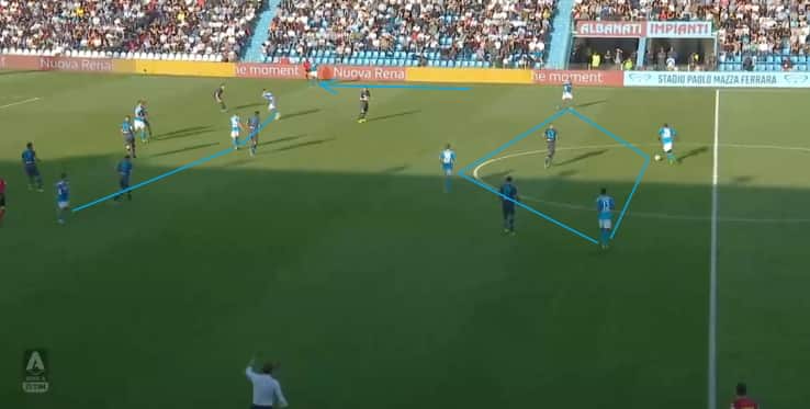 Il rombo di costruzione del Napoli