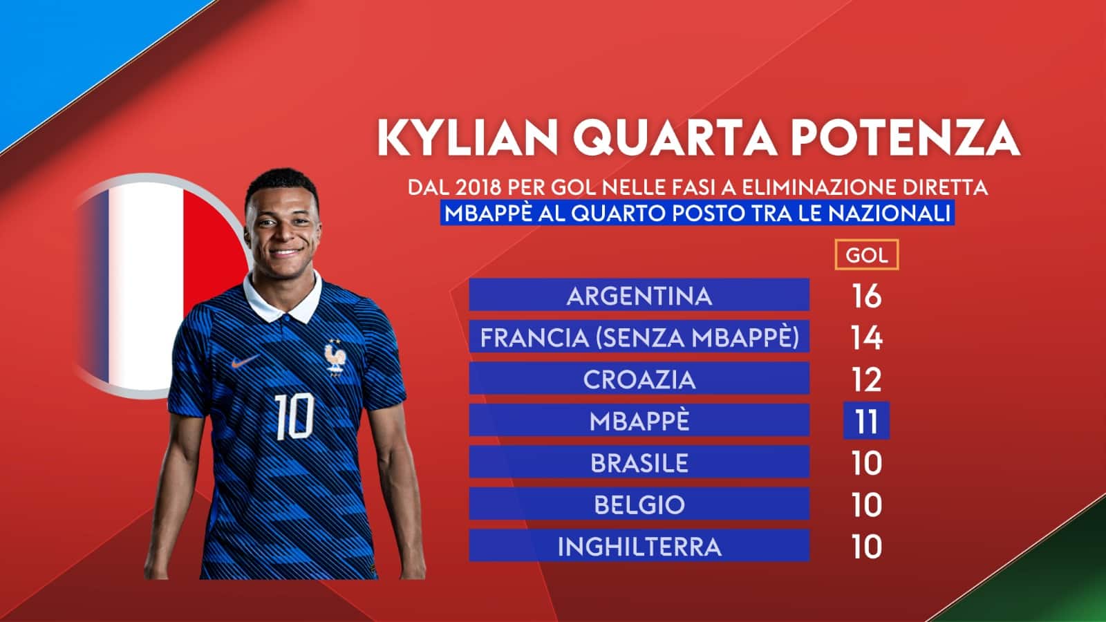 Mbappe