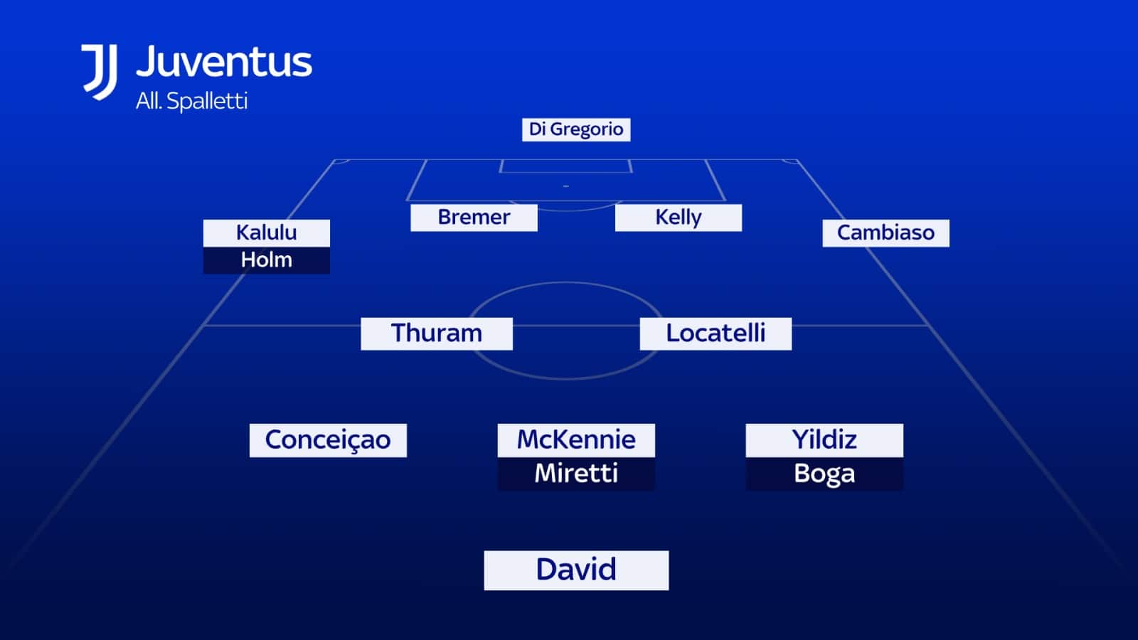 La probabile formazione della Juventus dopo il mercato