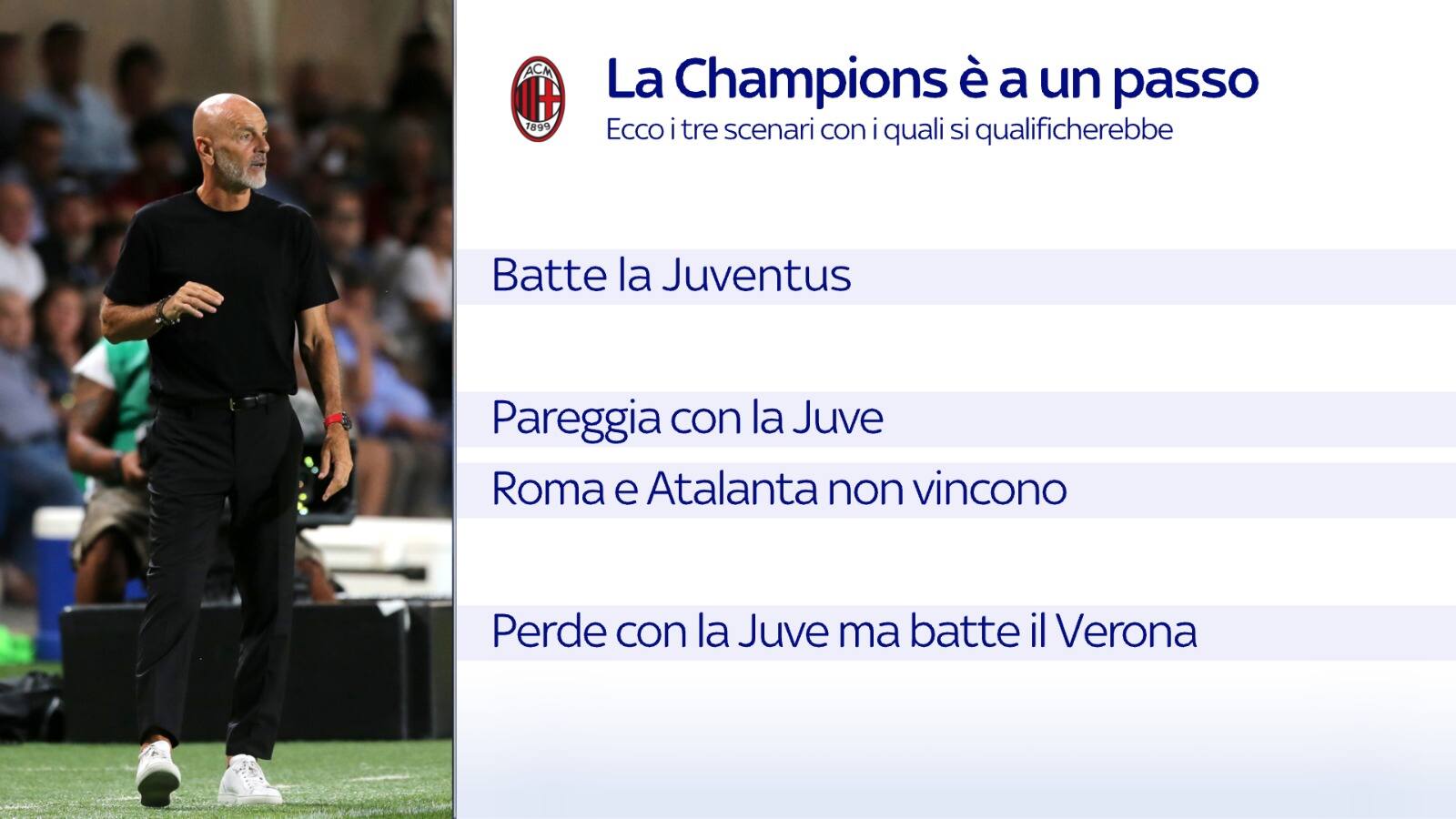 Le combinazioni per la qualificazione in Champions del Milan