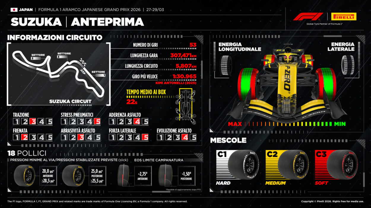 Formula 1, le gomme Pirelli per il GP Giappone 2026 a Suzuka | Sky Sport