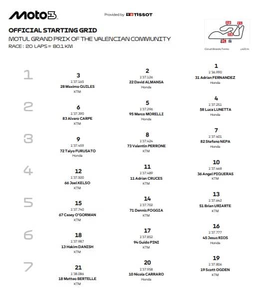 Moto3, la griglia di partenza del GP di Valencia
