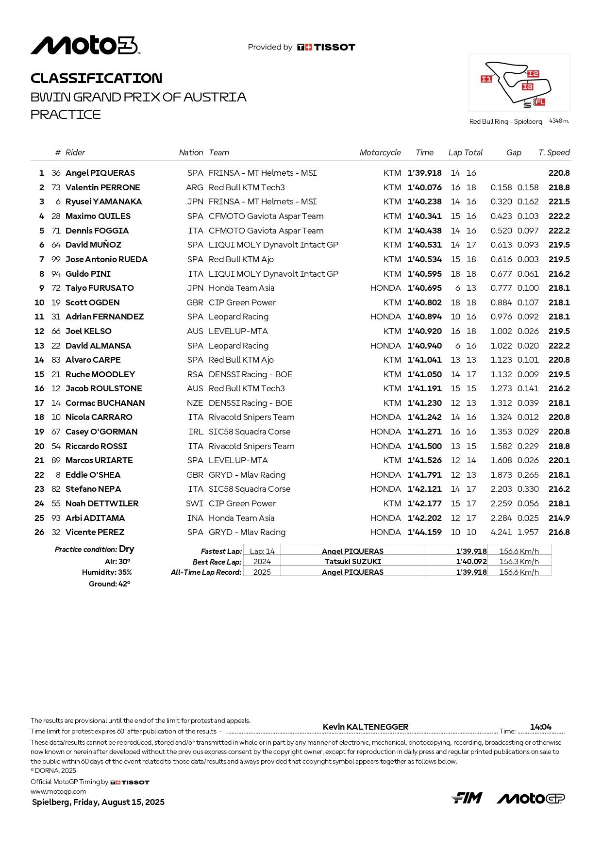 pre qualifiche moto3 austria