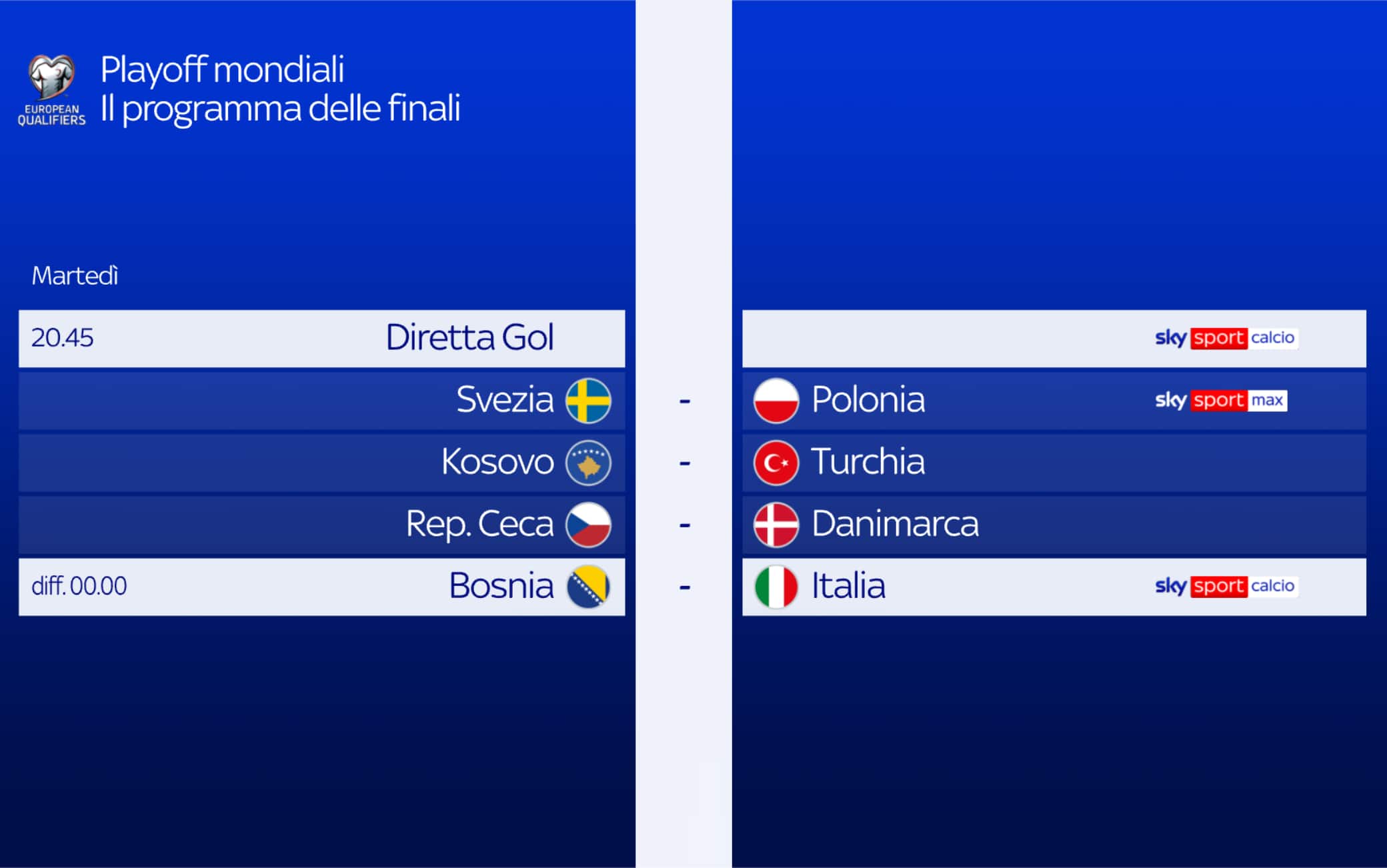 Le finali playoff Mondiali e le amichevoli su Sky
