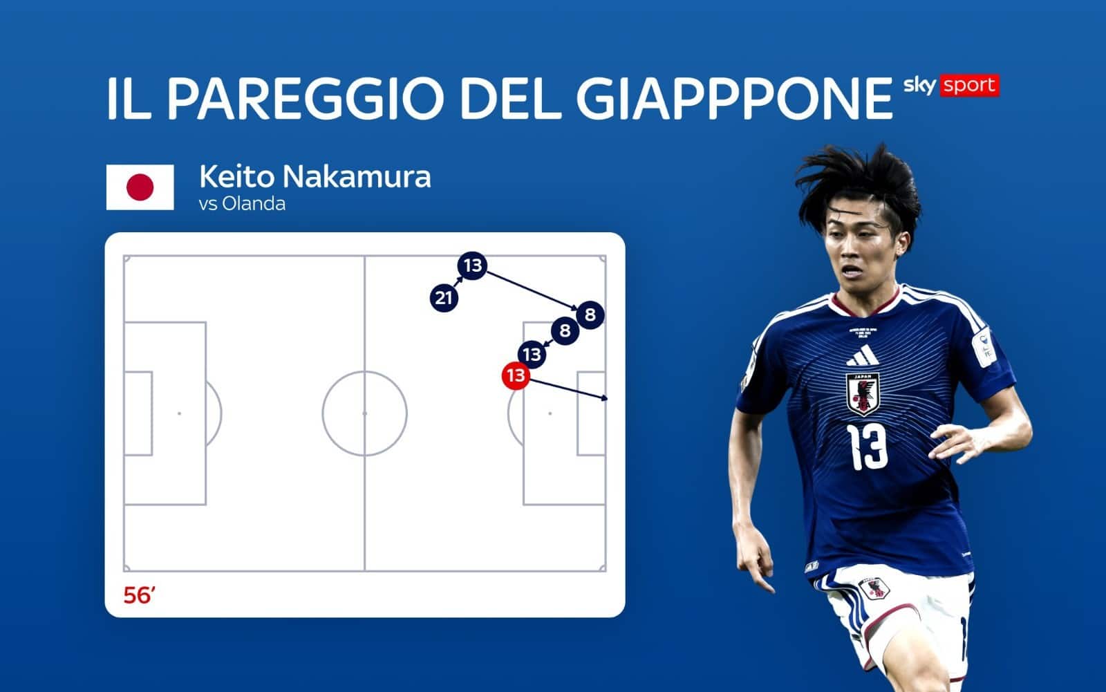 Giappone