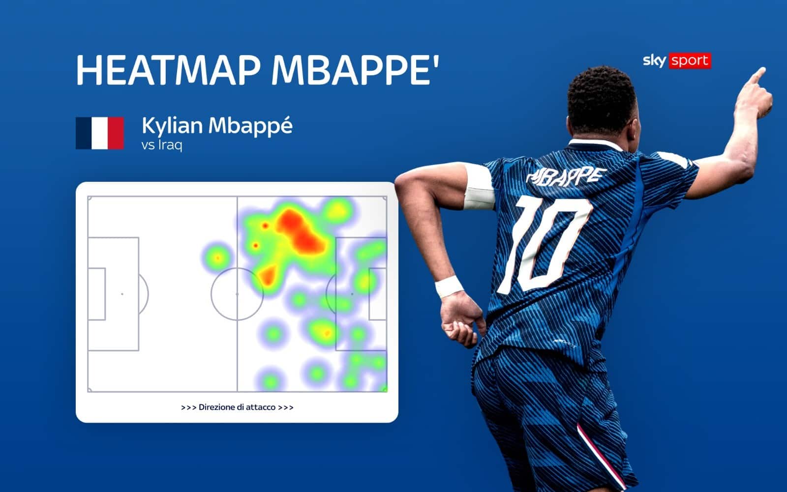 Mbappe