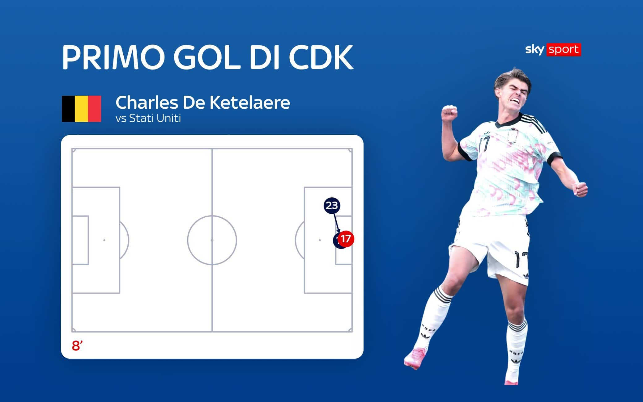 CDK