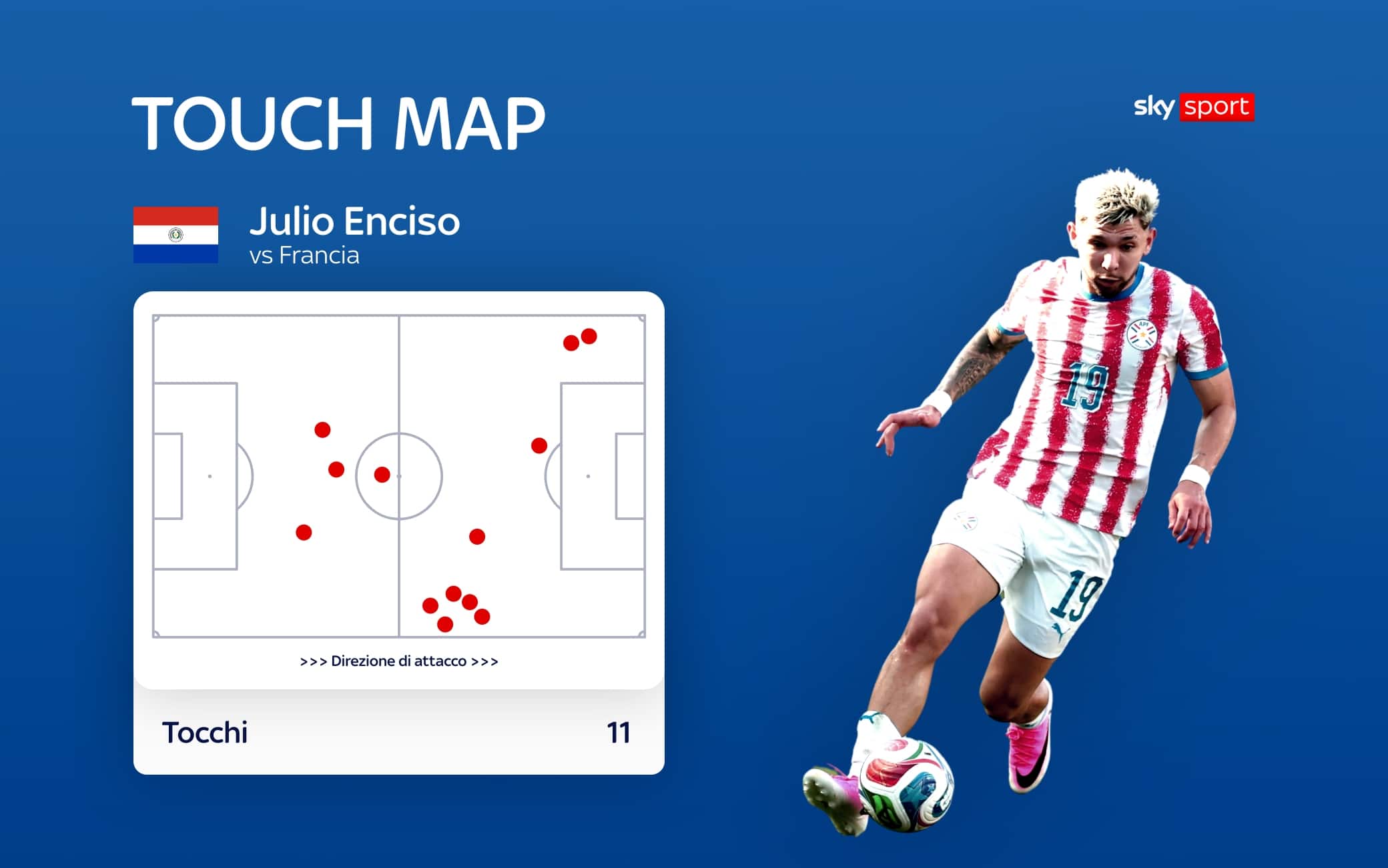 Touch map Enciso vs Francia