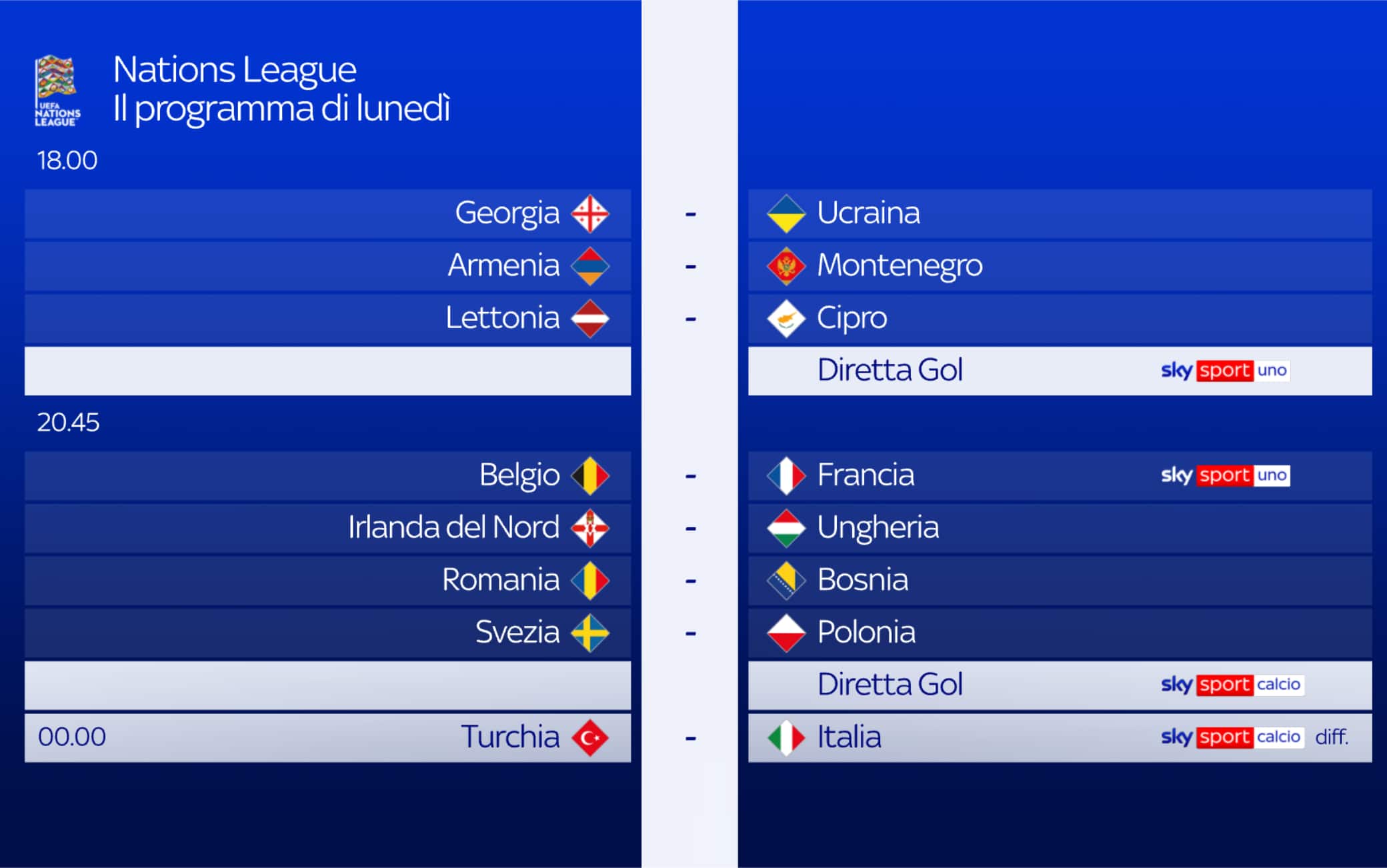Nations League, le partite di oggi: dove vederle in tv su Sky