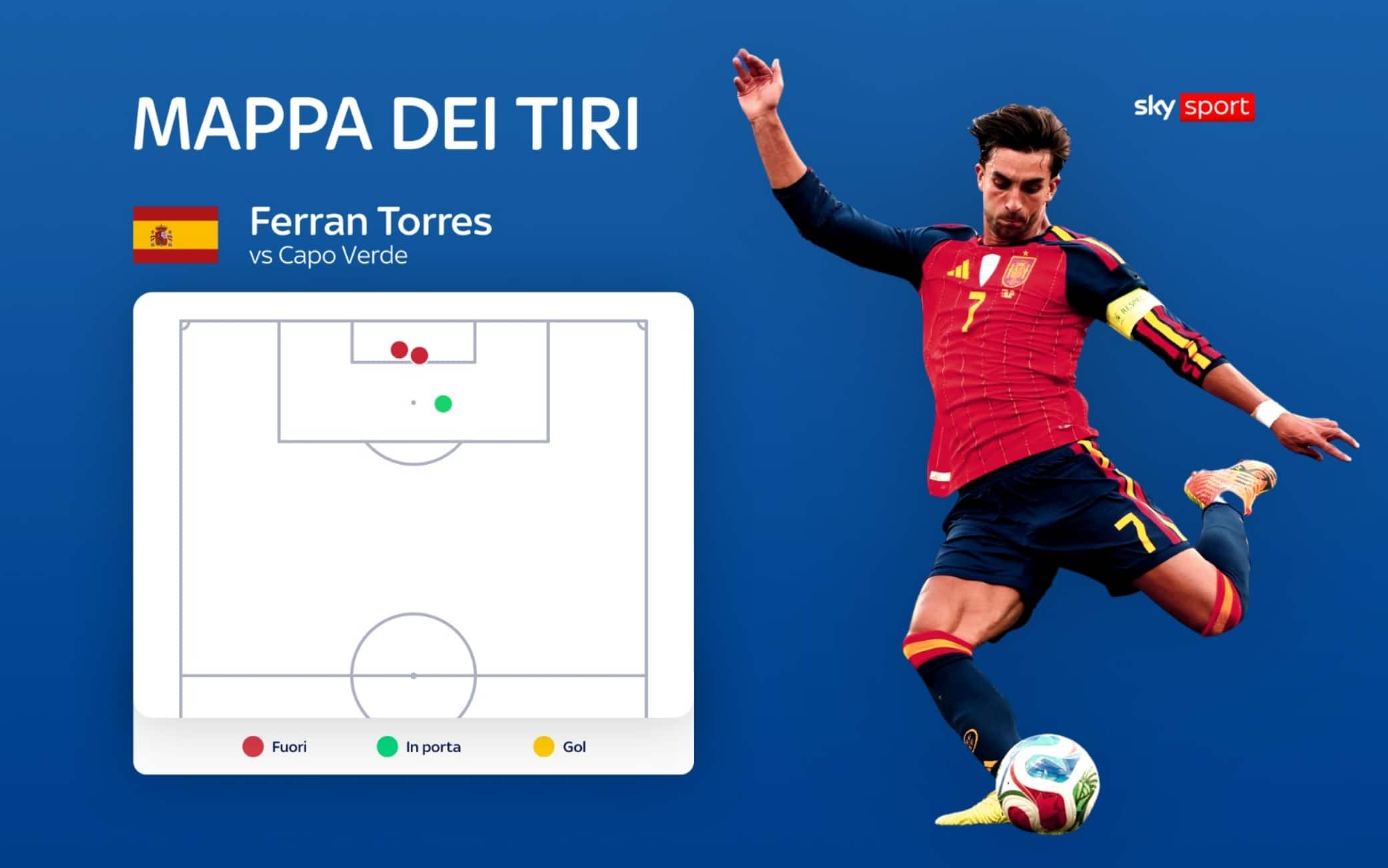 I tiri di Ferran Torres in Spagna-Capo Verde
