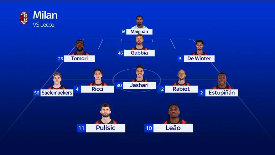 Milan-Lecce, Jashari verso la titolarità: news di formazione