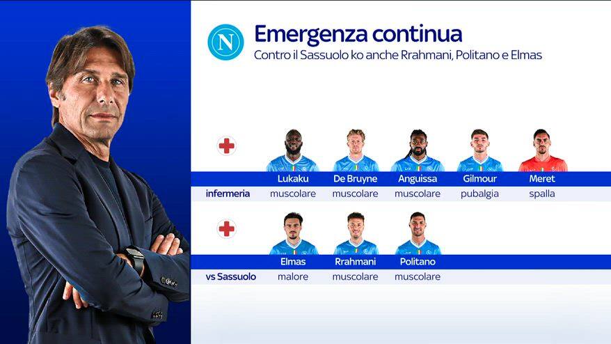 Napoli, con il Sassuolo ko anche Rrahmani, Elmas e Politano